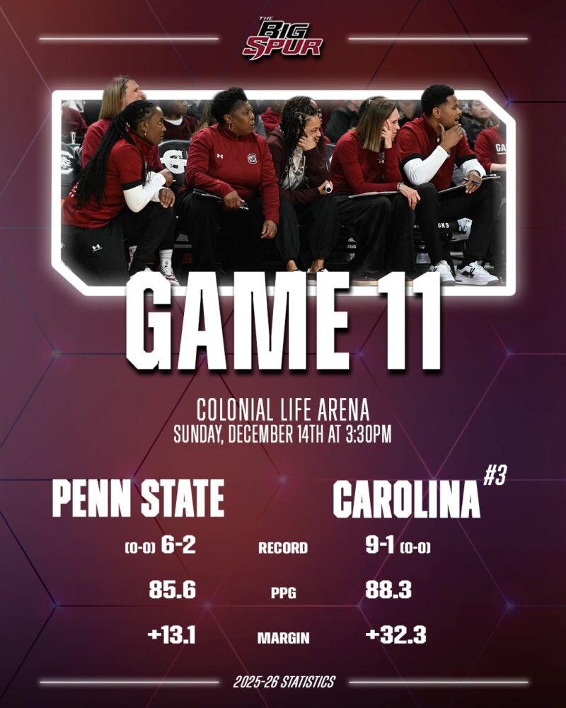 Image for the Tweet beginning: Gamecocks are back in action